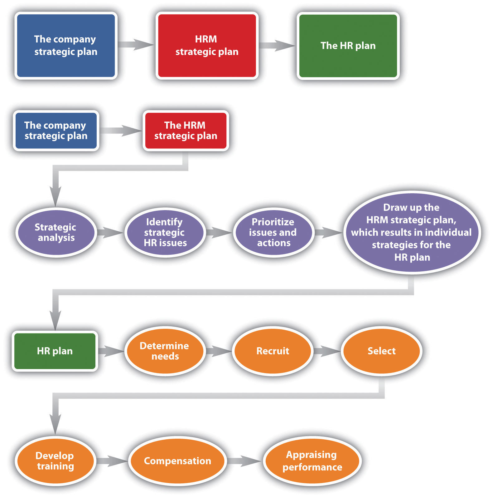 With what educational qualifications I can become a Human Resource Manager?