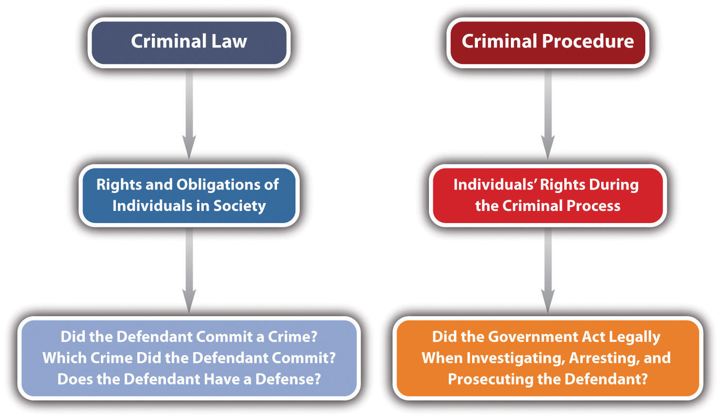 Criminal law презентация на английском