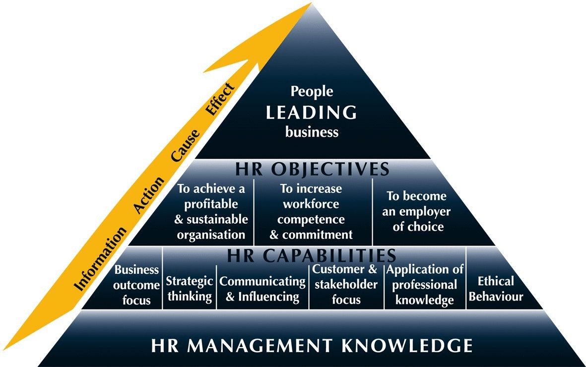 r0001359 capabilities requirements manager